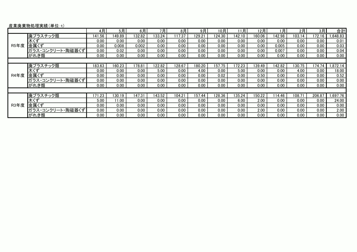 産業廃棄物処理実績表